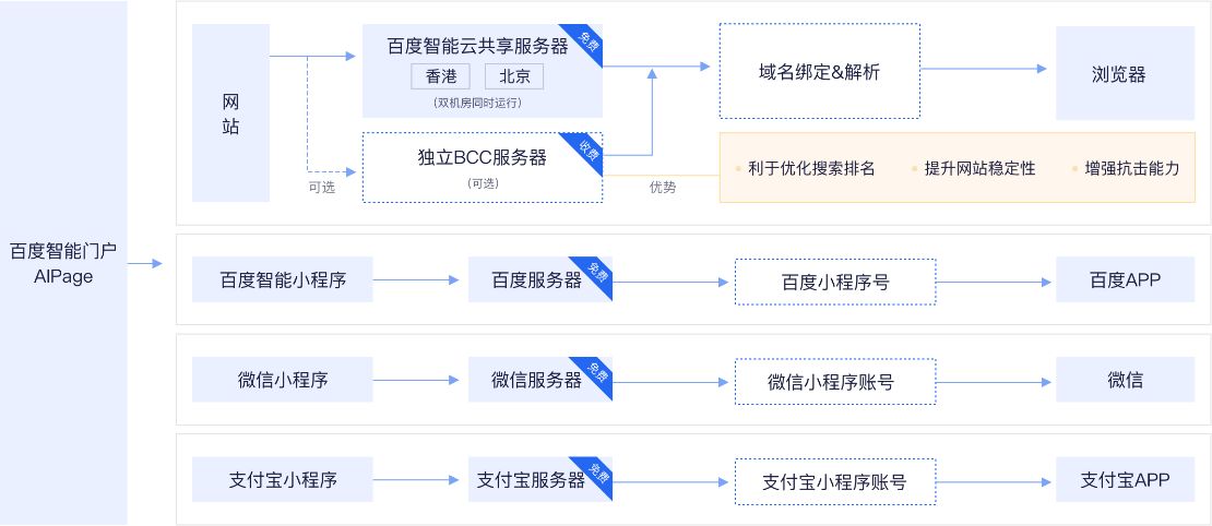 南宁云建站系统
